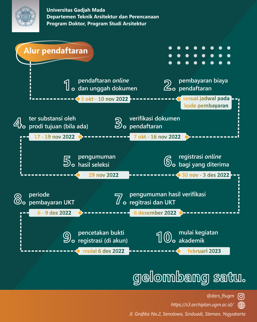 Jadwal Pendaftaran Mahasiswa Baru Program Pascasarjana Universitas ...