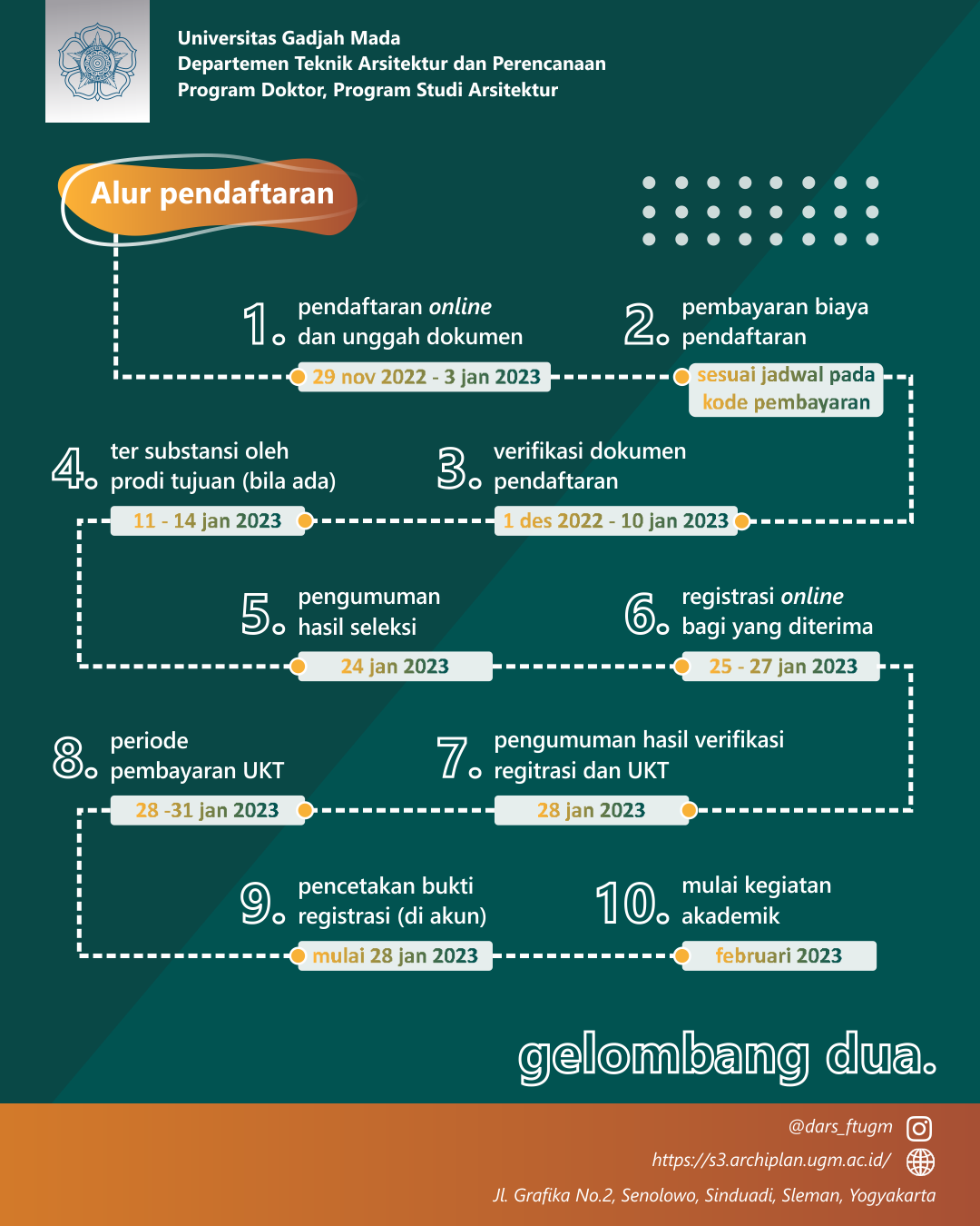 Jadwal Pendaftaran Mahasiswa Baru Program Pascasarjana Universitas ...