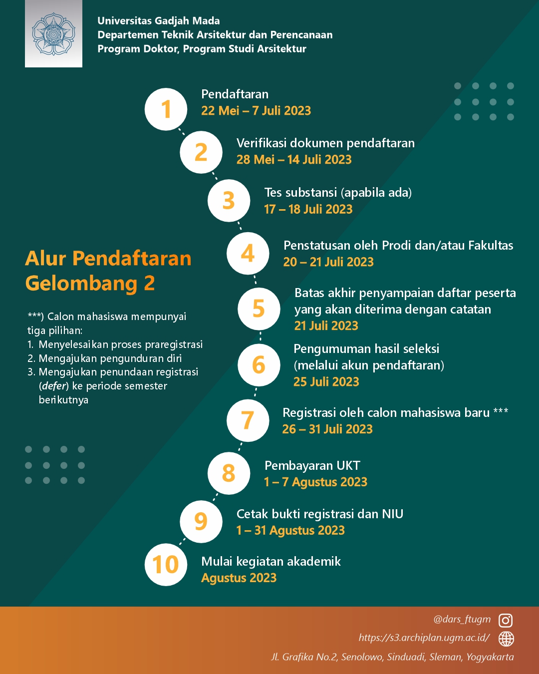 Jadwal Pendaftaran Mahasiswa Baru Program Doktor Program Studi ...